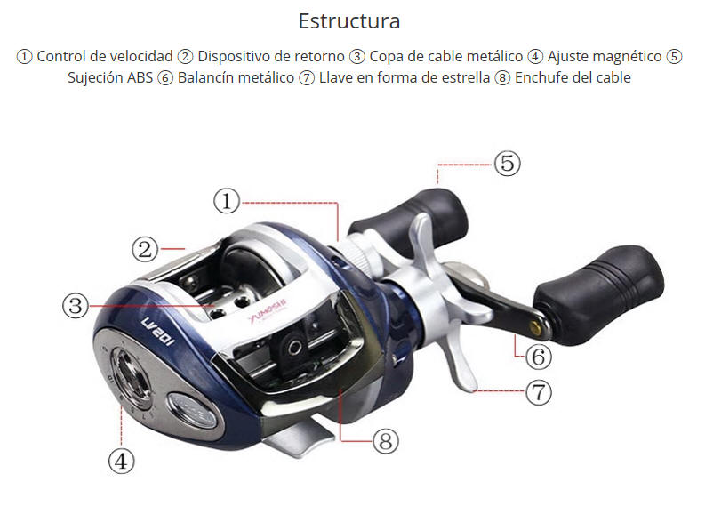 Productos